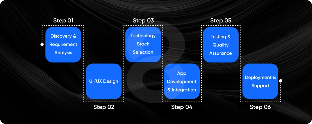 Building Your Snapchat-Like App with 8Ration