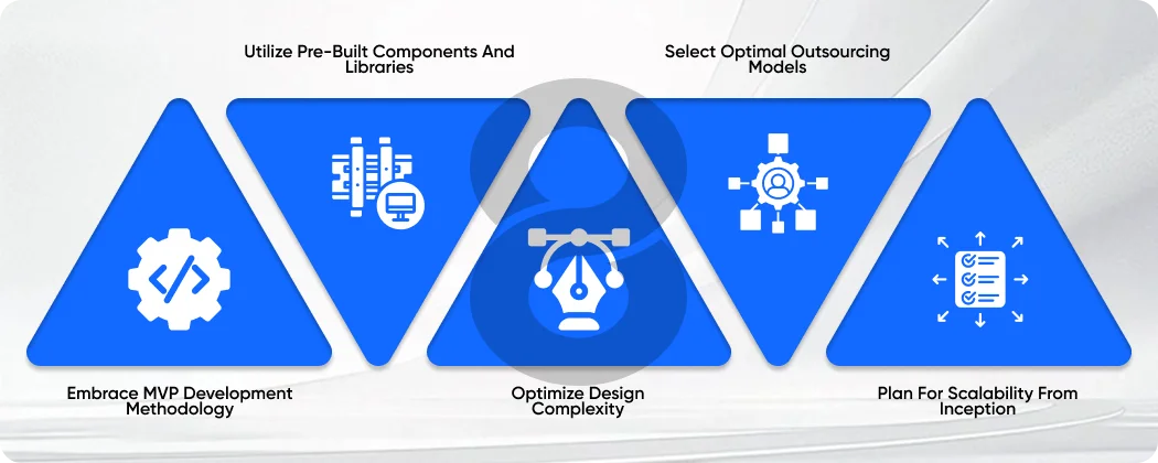 Exceptional Tips To Reduce The Average iOS App Development Cost