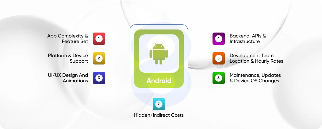 Key Factors of Developing an Android App