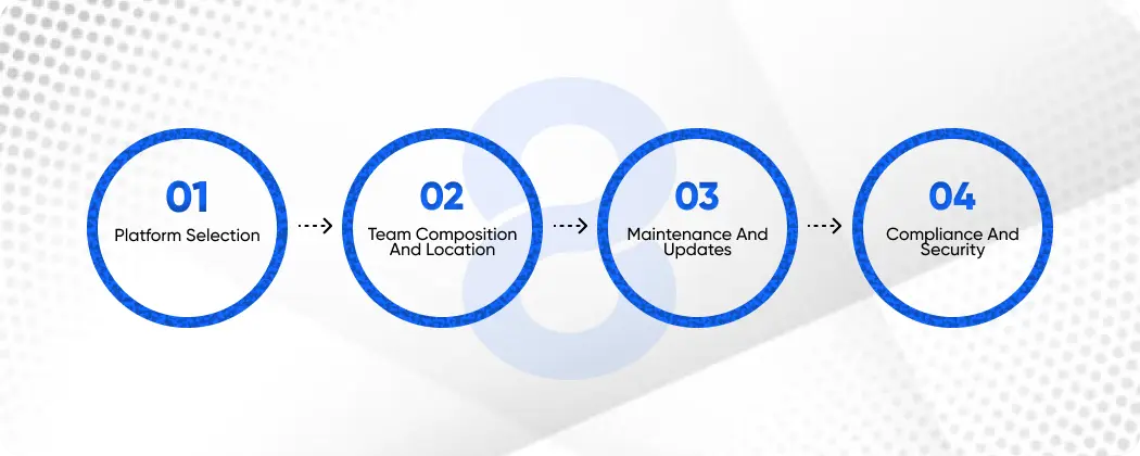 Key Factors Affecting eCommerce App Development Cost