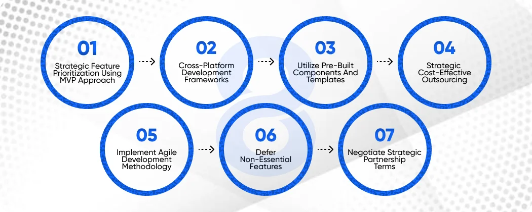 Methods to Minimize Android App Development Cost