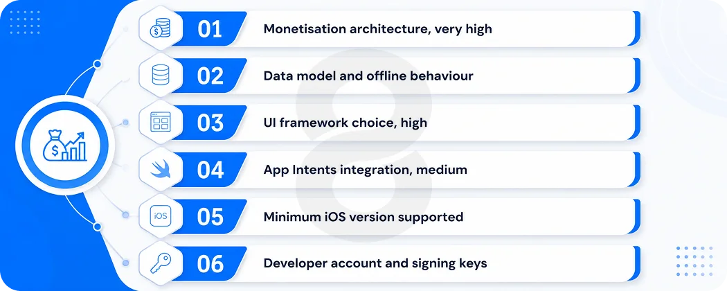 Important iOS Decisions