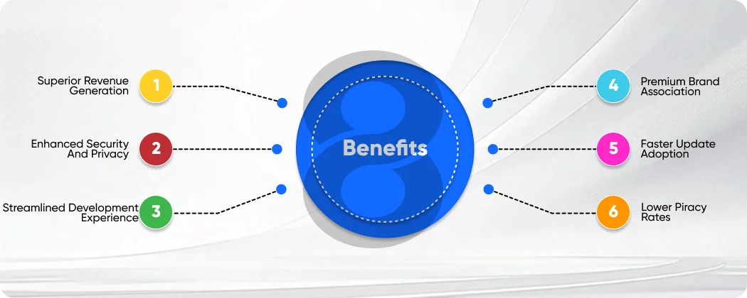 Benefits of Using IOS Apps