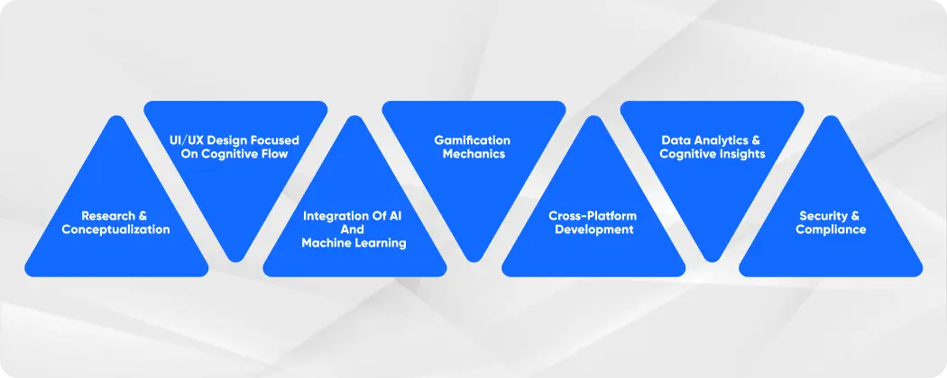 Building a Brain Training App: The 8ration Way