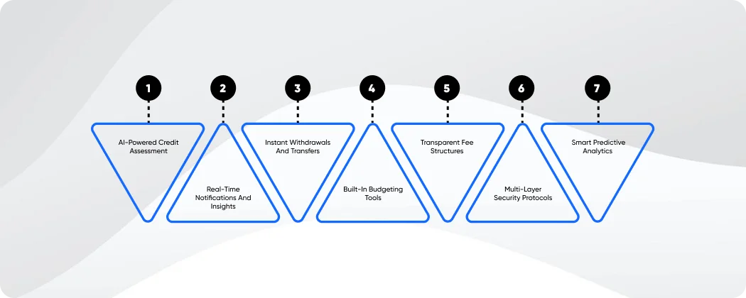 Top Features That Define the Best Cash Advance Apps
