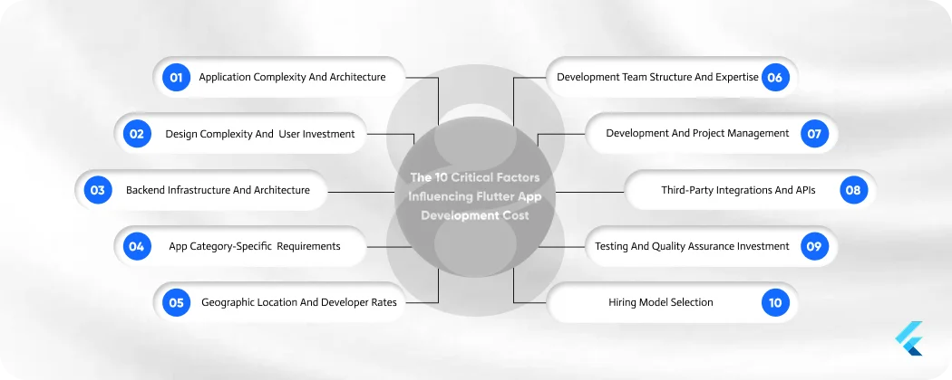 10 Critical Factors Influencing Flutter App Development Cost