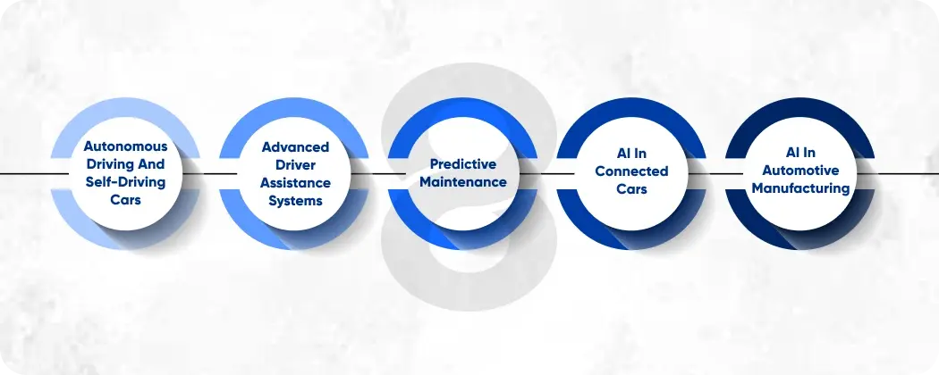 Applications of AI in Automotive Industry