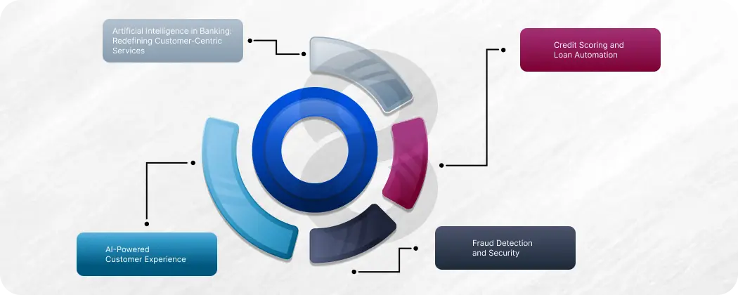 Artificial Intelligence in Banking Redefining Customer-Centric Services