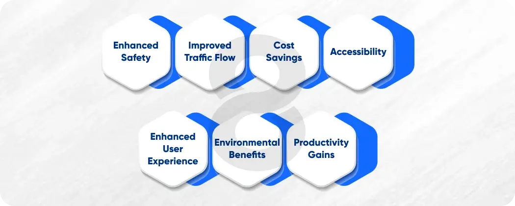 Benefits of AI in Automotive Industry