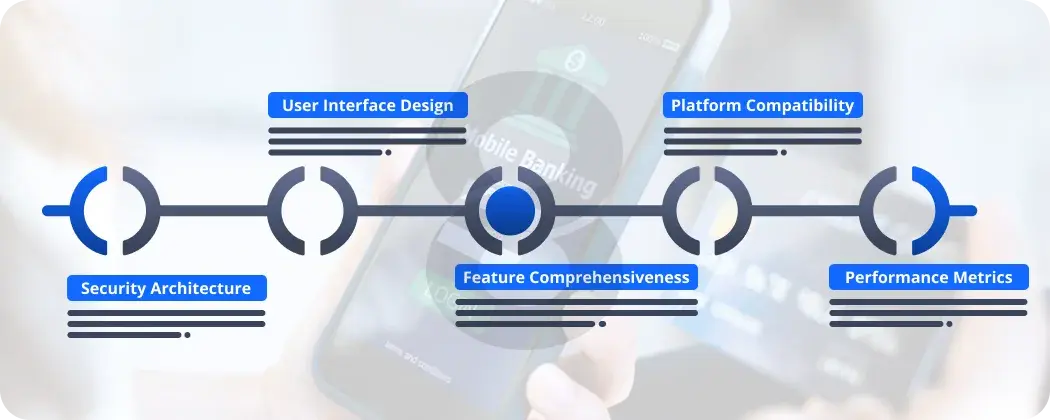 Criteria for Evaluating Top Mobile Banking App