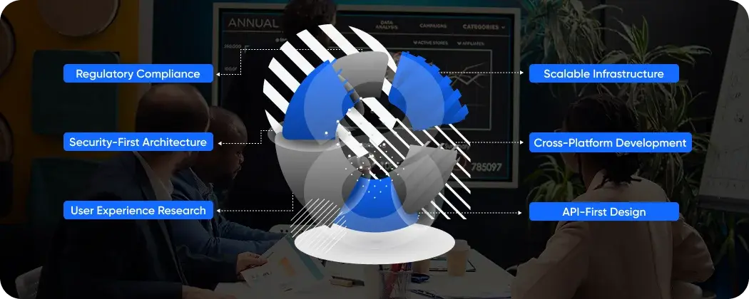 Development Considerations for Fintech Solution