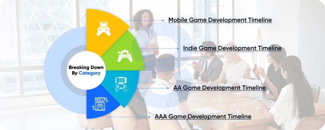 How Long Does a Video Game Take to Make