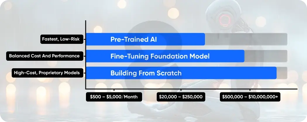 How Much Will Artificial Intelligence Cost in 2026