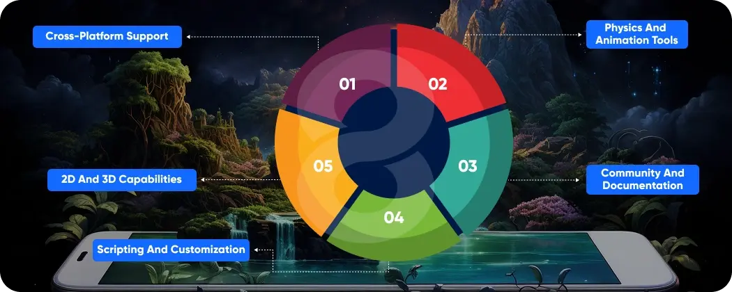 Key Features of Best Game Engines for Mobile