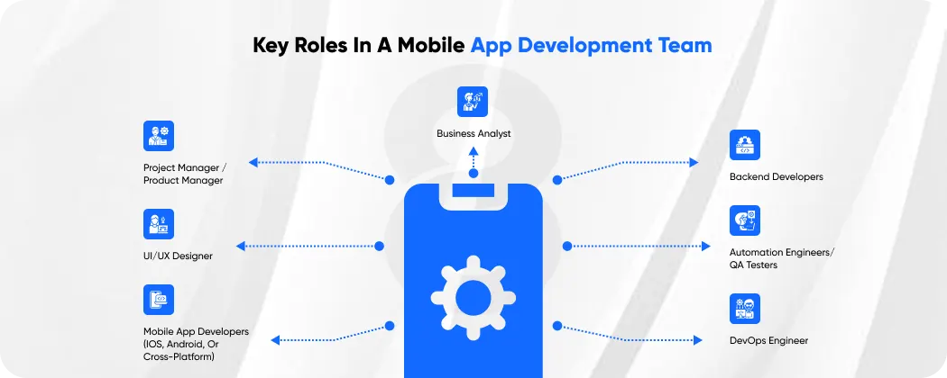 Key Roles in a Mobile App Development Team