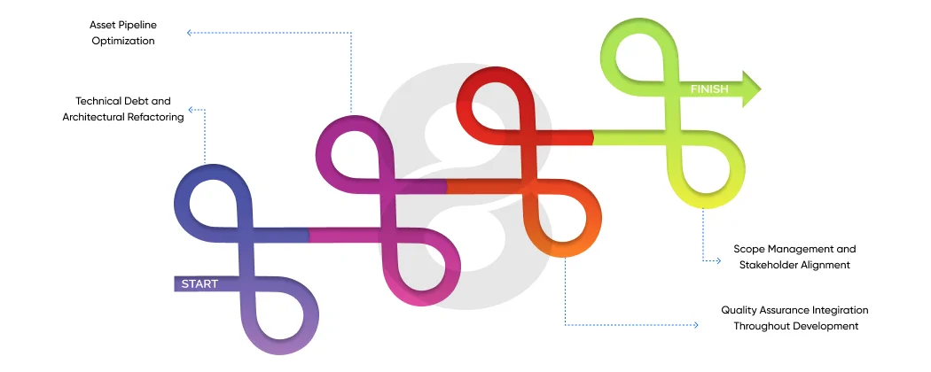 Making a Video Game from Scratch