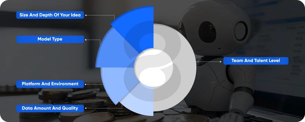 What Shapes the Cost of AI Development