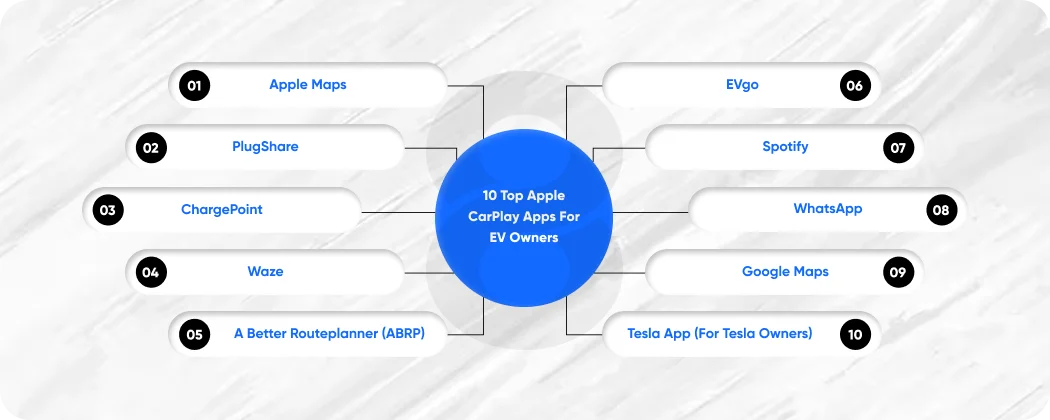 10 Top Apple CarPlay Apps for EV Owners