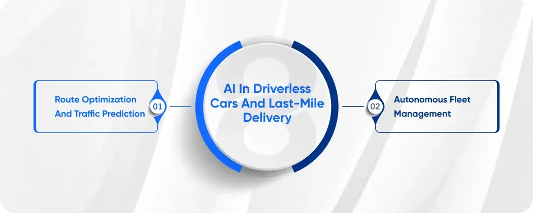 AI in Driverless Cars and Last-Mile Delivery