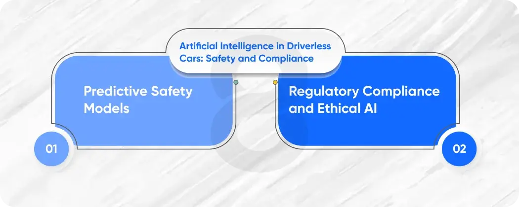 Artificial Intelligence in Driverless Cars: Safety and Compliance