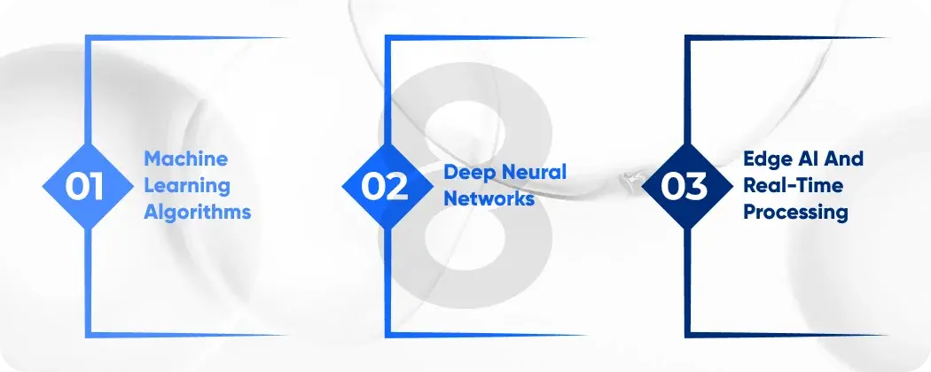 Artificial Intelligence in Self Driving Cars: Core Technologies