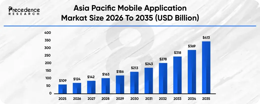 Trends Asia Pacific