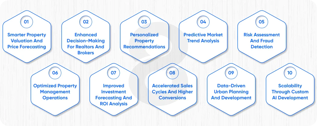 Benefits of AI in Real Estate Apps Through Predictive Analytics