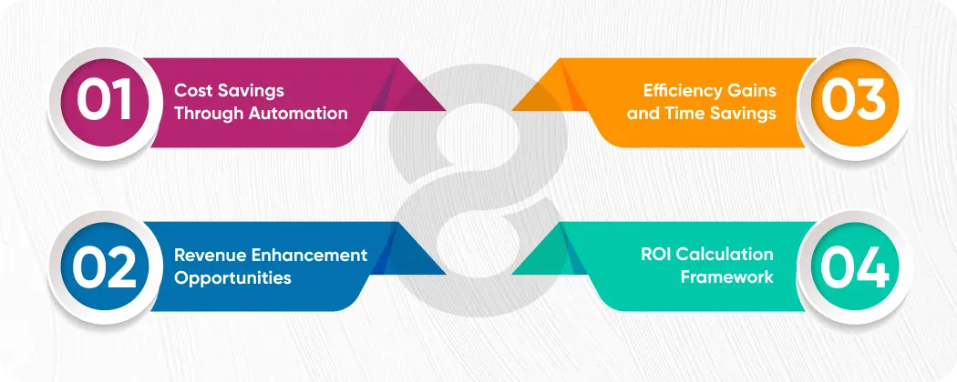 Calculating ROI Justifying Your AI Chatbot Investment
