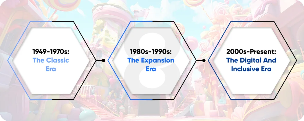 Candyland Game Characters Then & Now
