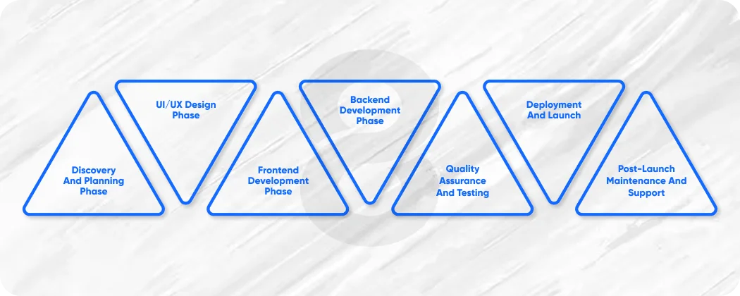 Comprehensive Cost Breakdown: Building a Dating App Like Tinder