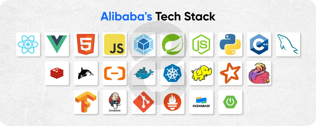 Alibaba’s Tech Stack: