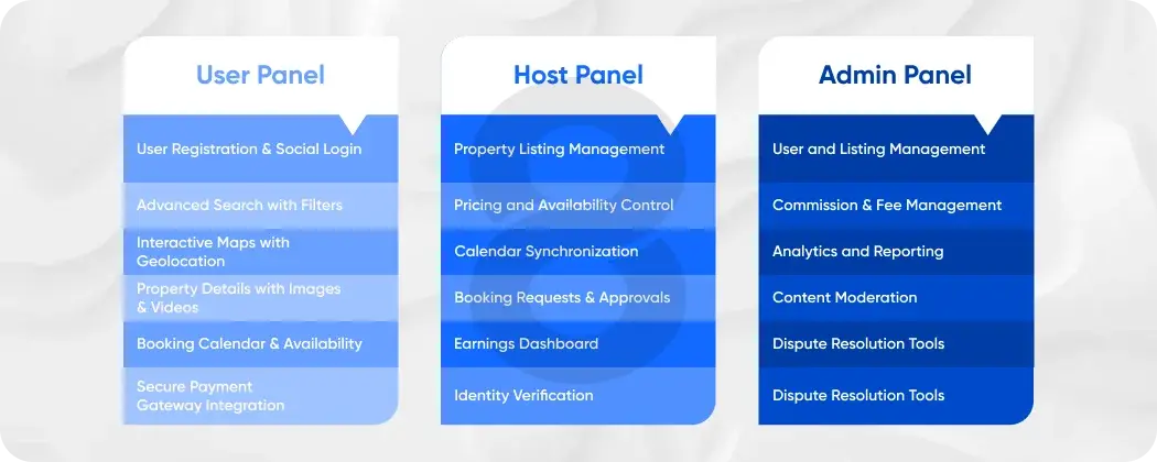 Core Features Required to Build an App Like Airbnb