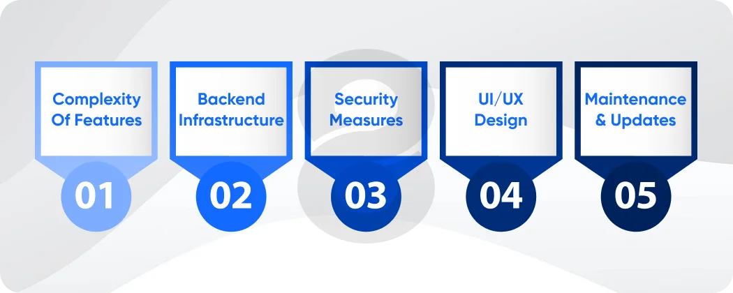Cost Considerations in Web App Development