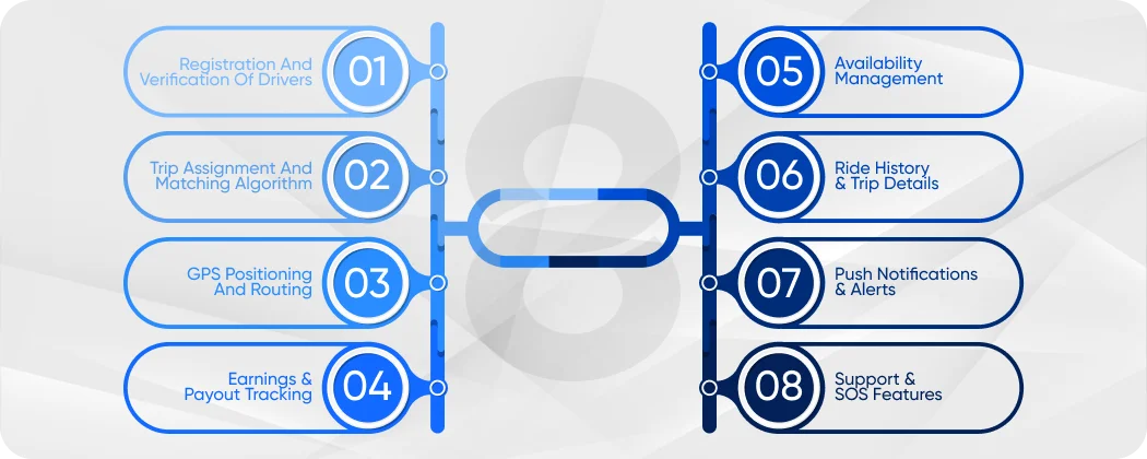 Cost to Build an App Like Uber: Features for Drivers