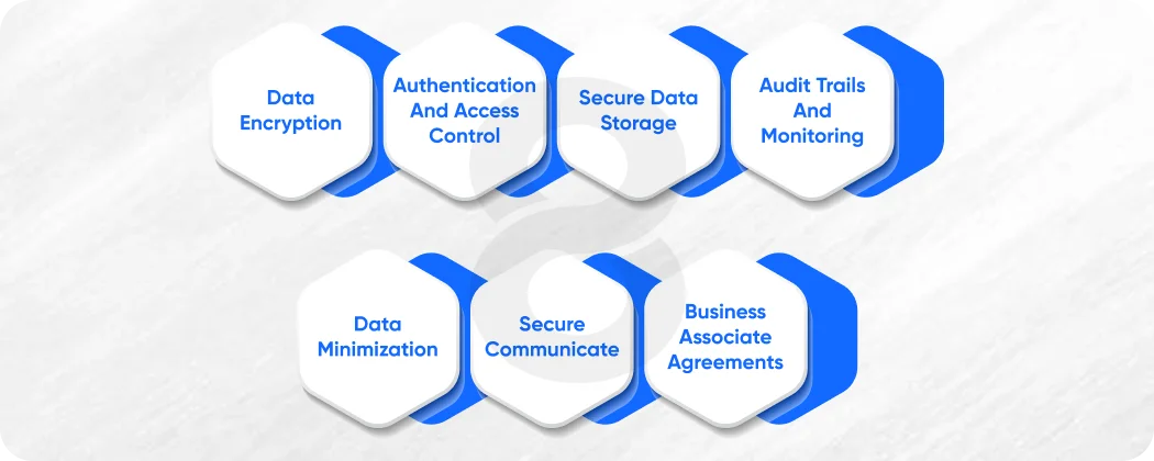 Essentials of the HIPAA Compliant Mobile App Development