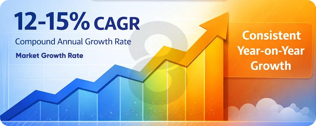 Market Size and Growth Statistics