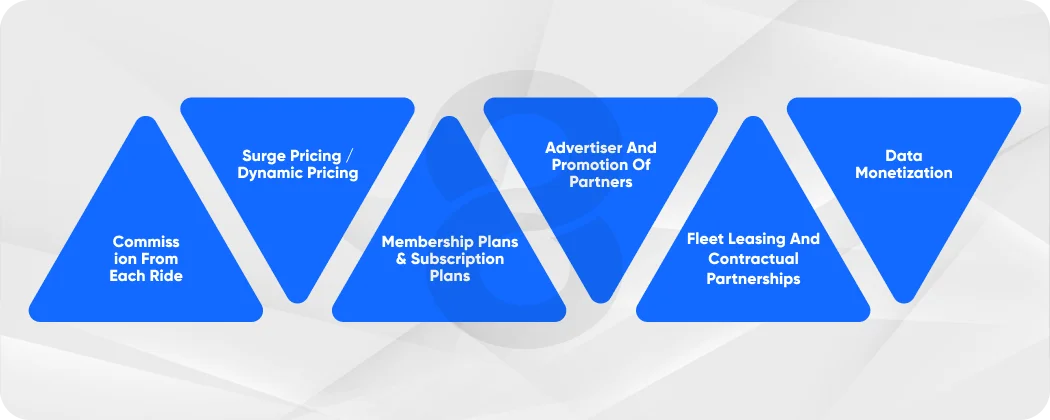 How Do Apps Like Uber Make Money 