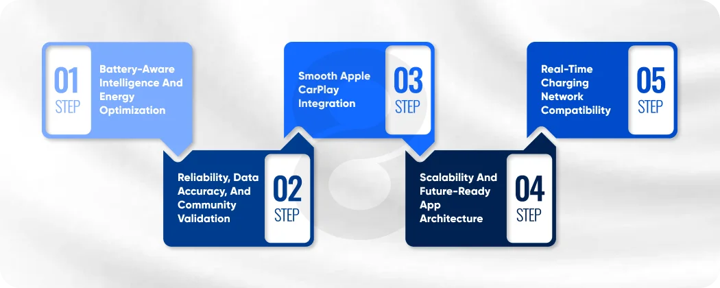 How to Choose the Best Apple CarPlay Apps for Your EV