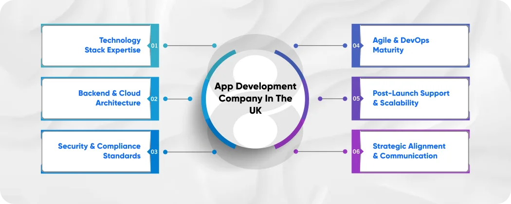 How to Choose the Right App Development Company in the UK