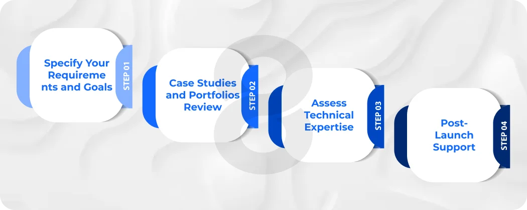 How to Choose the Right App Development Partner in Canada