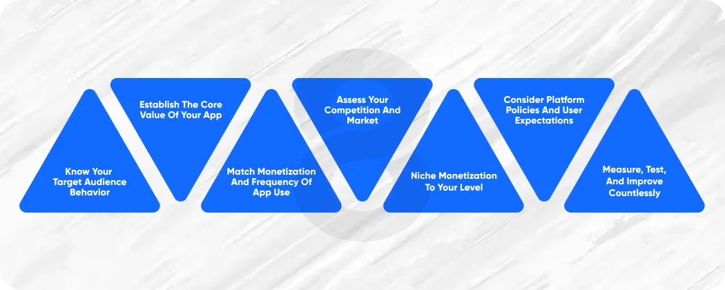 How to Choose the Right App Monetization Strategy