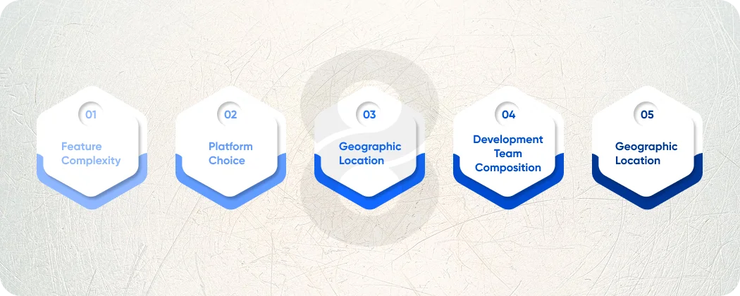 Important Factors that Influence the Cost of Developing an MVP