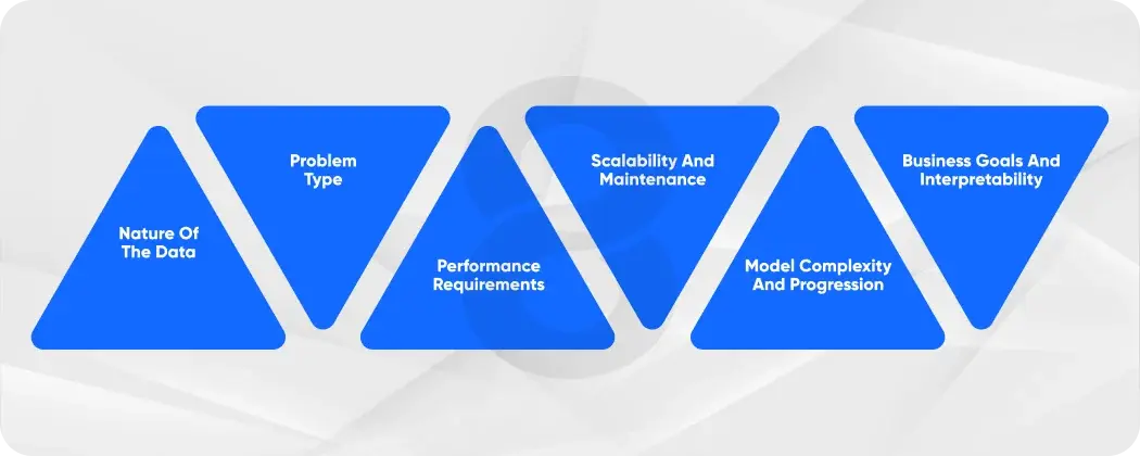 Key Considerations When Choosing Machine Learning Models