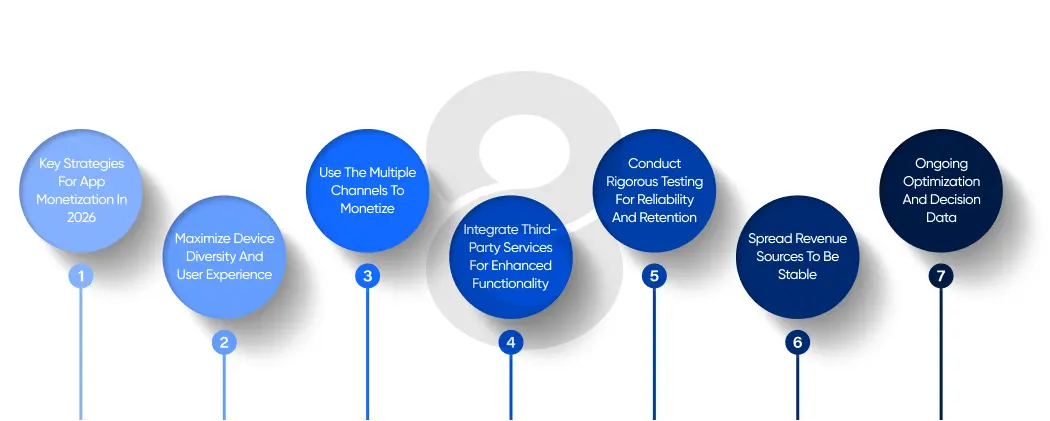 Key Strategies for App Monetization in 2026