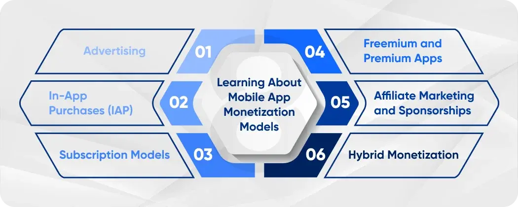 Learning About Mobile App Monetization Models