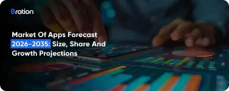 Market of Apps Forecast 2026-2035 Size, Share and Growth Projections