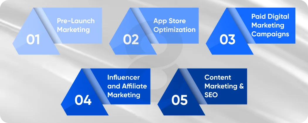 Marketing & Launch Cost for an Amazon-Like App