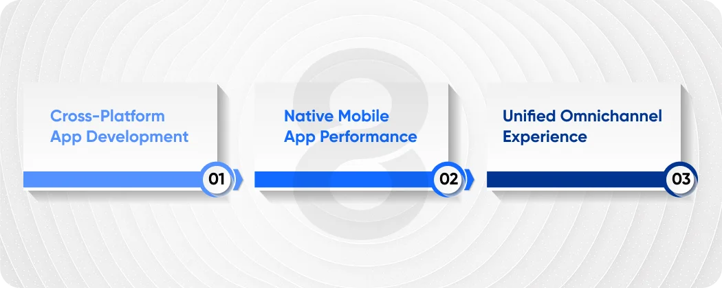 Mobile-First Commerce and App Ecosystems