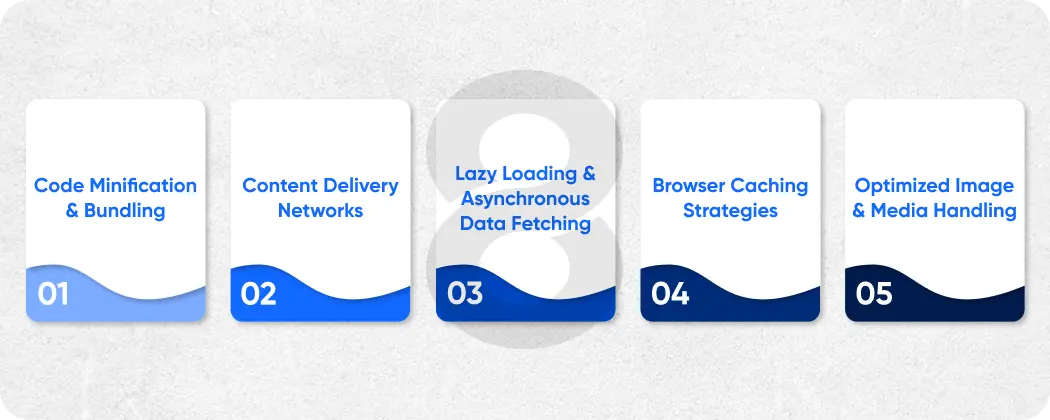 SEO and Performance Optimization Lessons