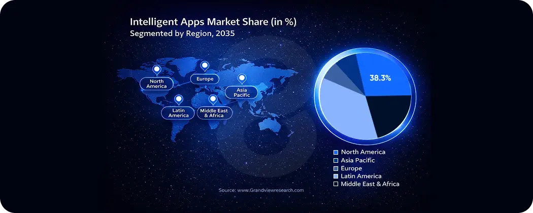 Share and Growth Trends Global Regional App Market (2030 Indicators)